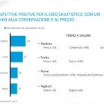 Indagine Nielsen: gli italiani più attenti al salutistico