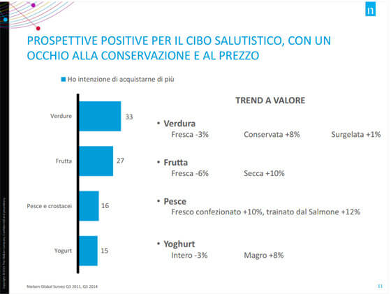 Indagine Nielsen: gli italiani più attenti al salutistico