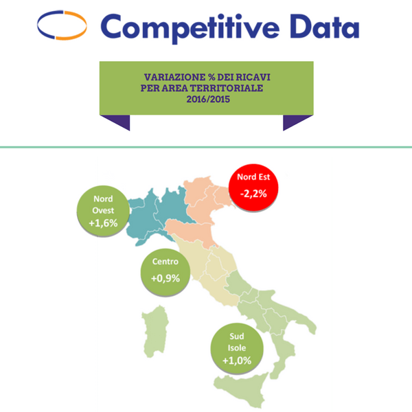 L’analisi del mercato delle acque minerali di Competitive Data
