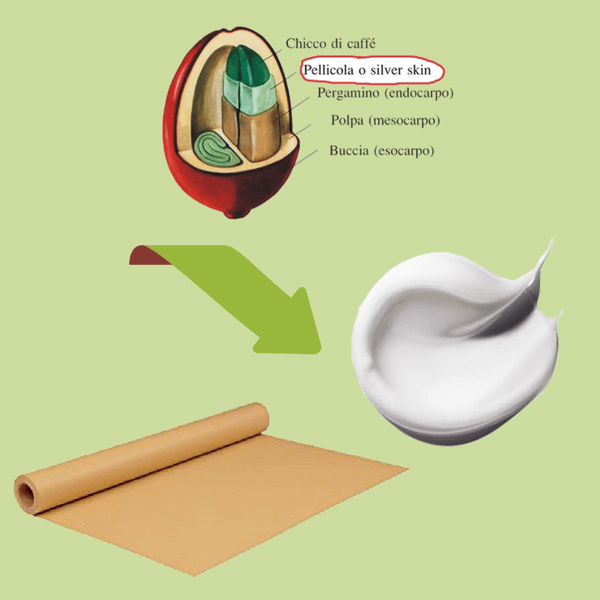 Dai fondi di caffè carta e creme di bellezza