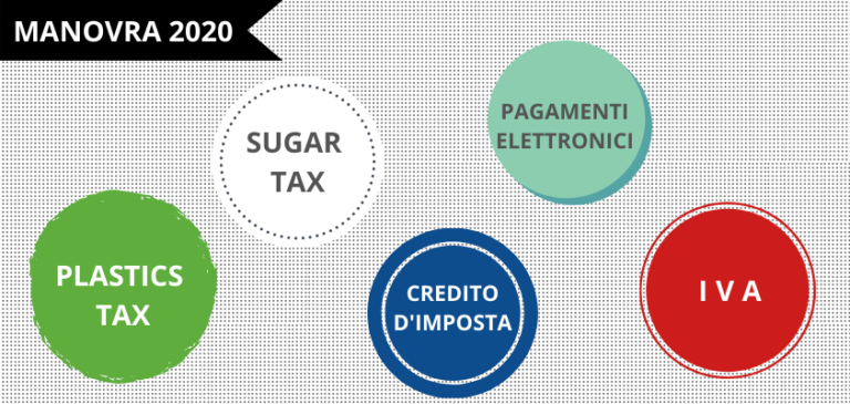Manovra 2020: i principali punti d’interesse