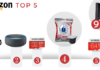 Tra i bestsellers 2019 di Amazon nei primi posti si posizionano le miscele Caffè Borbone