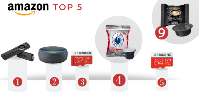 Tra i bestsellers 2019 di Amazon nei primi posti si posizionano le miscele Caffè Borbone