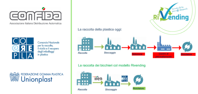 Progetto RiVending. La Regione Lombardia concede il patrocinio per il 2020