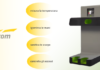 Protom presenta Pass, il sistema smart che garantisce il rispetto delle norme anti-contagio dispositivo pass