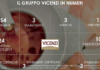 Il Gruppo Vicenzi presenta il Primo Bilancio di Sostenibilità il gruppo vicenzi numeri
