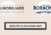 Italmobiliare. I risultati del primo semestre 2020 con Caffè Borbone ancora in crescita
