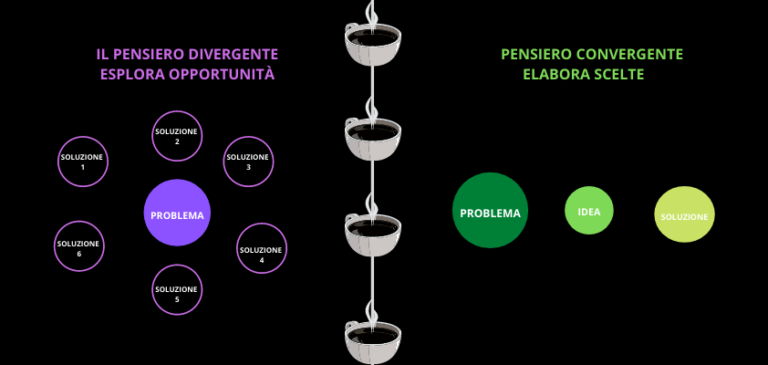 Uno studio conferma l’effetto positivo del caffè sulla capacità di problem solving