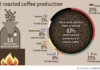 Germania, Italia e Spagna i principali Paesi torrefattori d’Europa