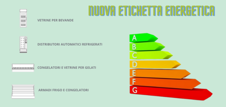 Il 1° marzo entra in vigore la nuova etichettatura energetica per i d.a. refrigerati