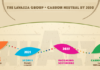 Lavazza presenta i risultati 2020 e annuncia la sua “Roadmap to Zero”