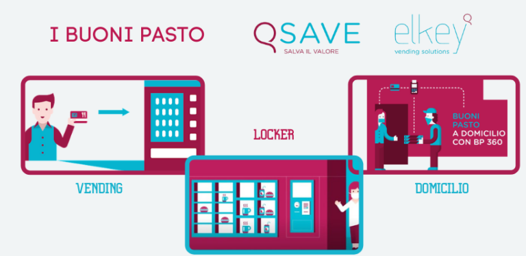 QSAVE ELKEY. L’innovazione dei Buoni Pasto digitali nella Ristorazione e nel Vending