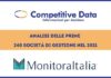 Competitive Data pubblica l’analisi delle prime 240 gestioni vending nel 2021