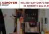 Per il Gruppo Azkoyen fatturato 2021 in aumento del 21,4% rispetto al 2020