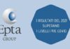 Gruppo Epta. I risultati 2021 superano i livelli pre-Covid