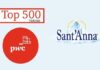 Acqua Sant’Anna SpA tra le Top 500 aziende di Torino secondo PwC