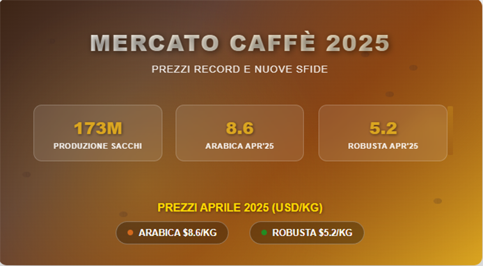 Commodity Markets Outlook di World Bank: quarto anno critico per il caffè