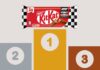 KitKat e Formula 1: partnership globale e nuove edizioni ispirate alle corse